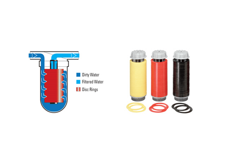 The Filtering Process