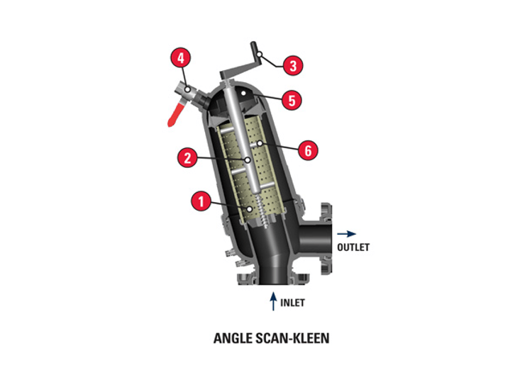 scan-kleen-twin