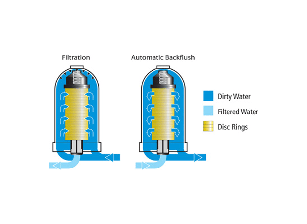 2″ Compact LP Disc-Kleen Filter Operations
